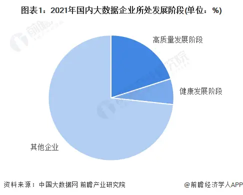 2022年浙江省大数据行业市场现状及区域格局分析 大数据优质企业数量居于全国第四