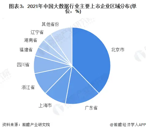 优质经验介绍数据大赛怎么写_大数据优质经验介绍_数据经验分析