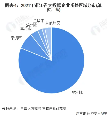 优质经验介绍数据大赛怎么写_数据经验分析_大数据优质经验介绍