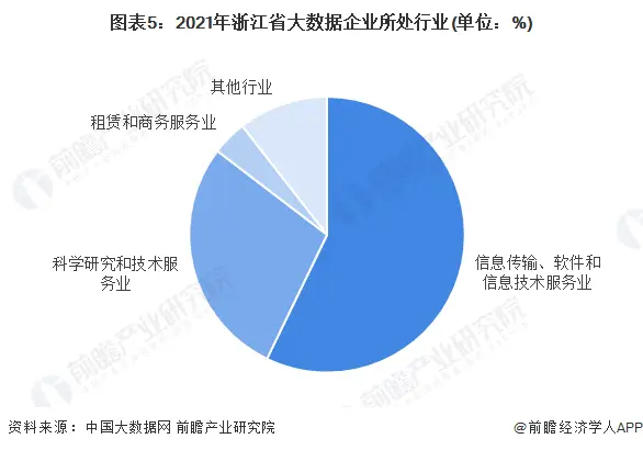 优质经验介绍数据大赛怎么写_大数据优质经验介绍_数据经验分析