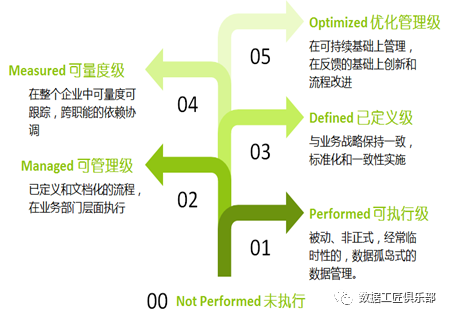 浙江移动大数据资产管理实践经验分享