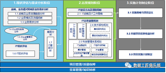 分享优秀经验_大数据优质经验分享_优秀经验分享活动实施方案