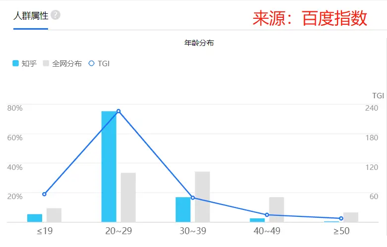 怎么通过优质问答审核_经验分享提问_通过优质问答经验分享