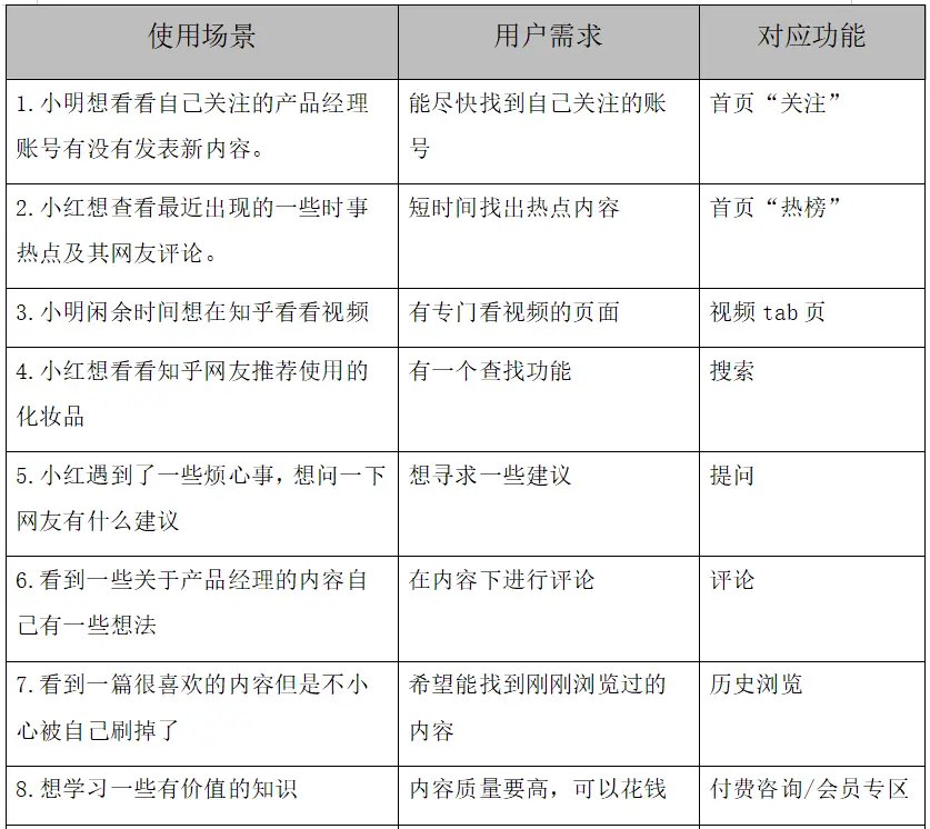 通过优质问答经验分享_怎么通过优质问答审核_经验分享提问