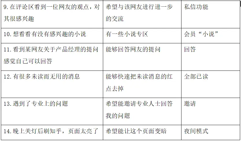 怎么通过优质问答审核_通过优质问答经验分享_经验分享提问