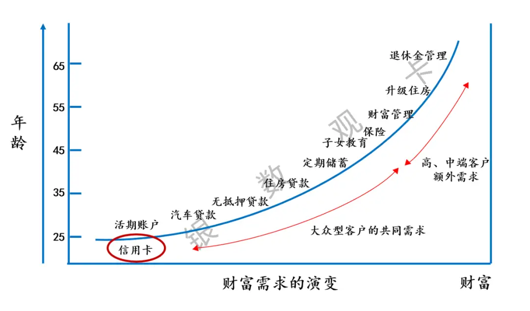 优质银行评价经验客户怎么写_银行优质客户_银行如何评价优质客户经验