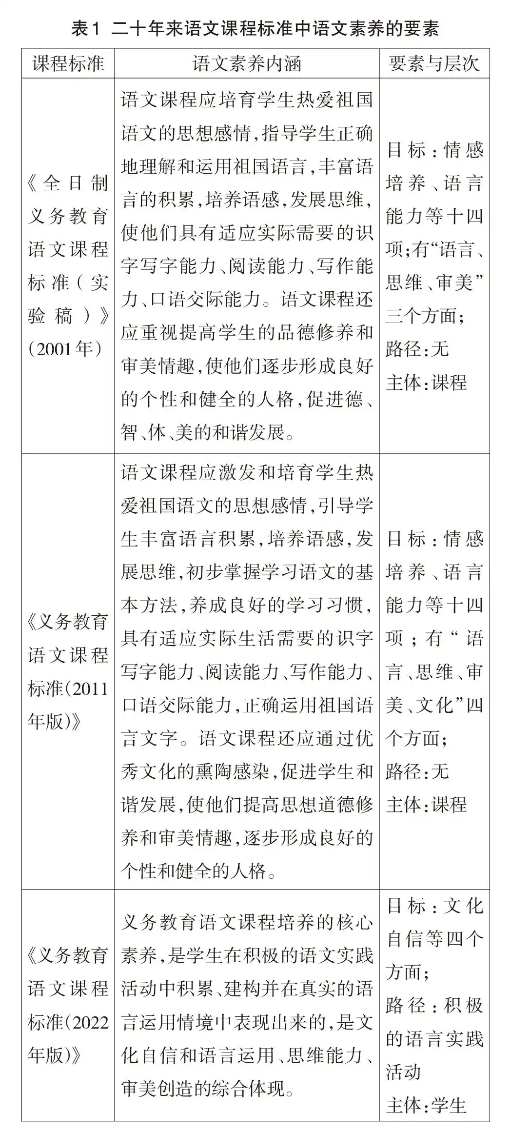 【关注】郑桂华︱寻找课程建设引领与现实问题解决的结合点