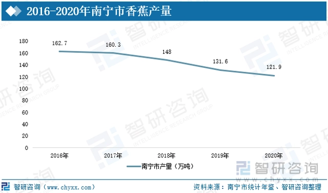 广东水果种植面积_广东水果种植基地_广东种植水果致富