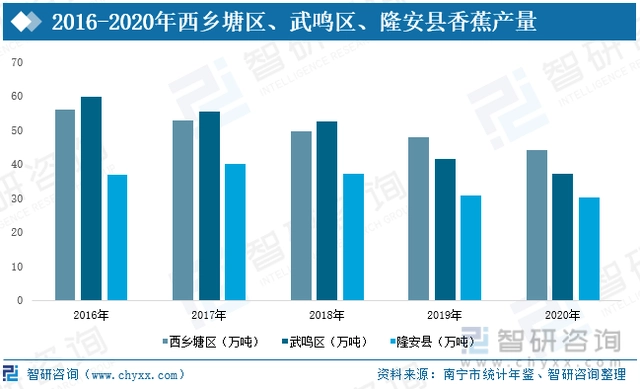 广东水果种植基地_广东水果种植面积_广东种植水果致富