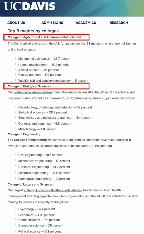 洛杉矶优质学院分享经验_洛杉矶学院排名_洛杉矶的college