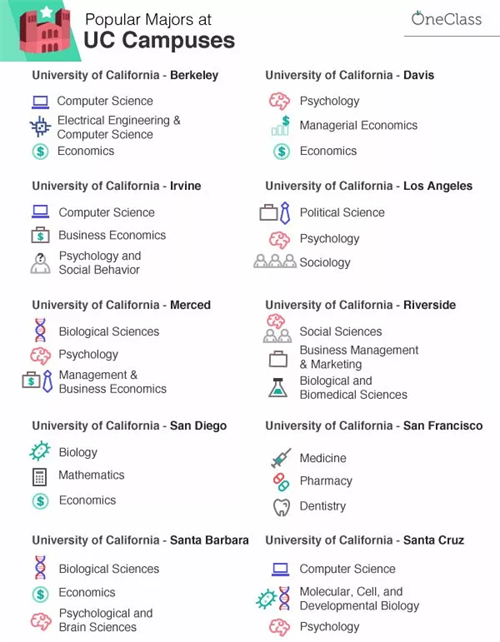 洛杉矶的college_洛杉矶学院排名_洛杉矶优质学院分享经验