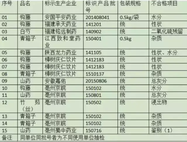 丹参种植是骗局吗_西秀区丹参种植致富_药材种植丹参