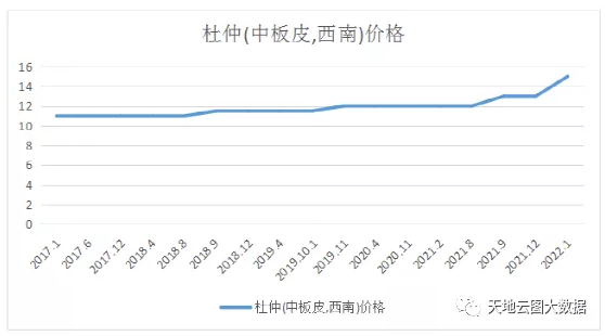 视频致富种植杜仲是真的吗_种杜仲赚钱吗_种植杜仲致富经视频