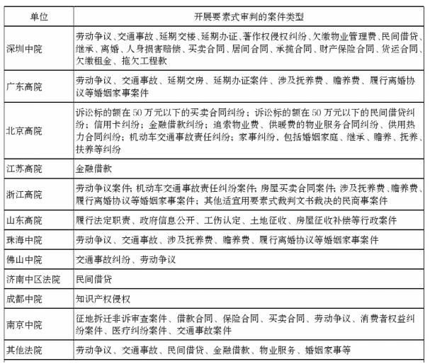 优秀案件办案经验_优质案件经验材料ppt_精品案件经验材料