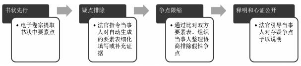 精品案件经验材料_优秀案件办案经验_优质案件经验材料ppt