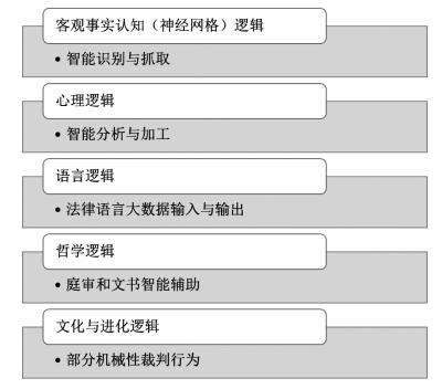 优质案件经验材料ppt_精品案件经验材料_优秀案件办案经验