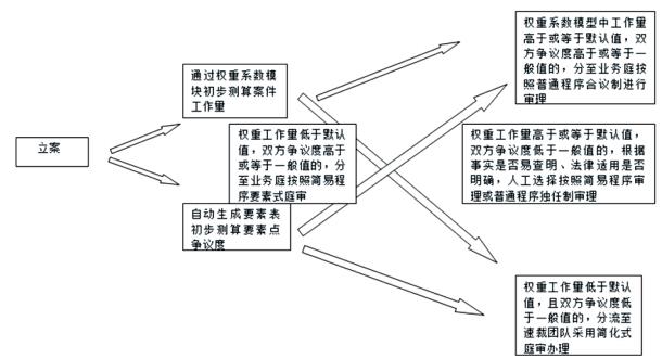 优质案件经验材料ppt_精品案件经验材料_优秀案件办案经验