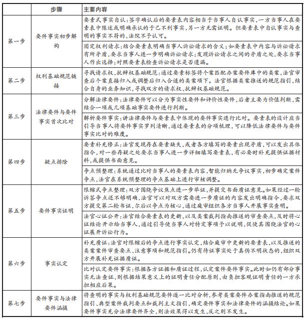 精品案件经验材料_优秀案件办案经验_优质案件经验材料ppt