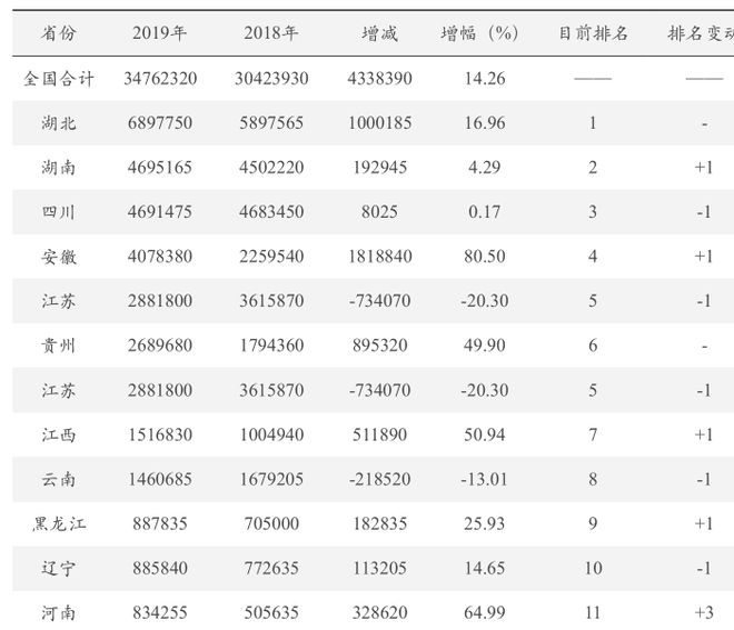 中国稻渔综合种养产业发展报告 （2020）