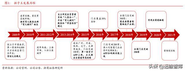 母婴零售龙头，孩子王：深耕母婴单客经济，数字化赋能全渠道融合