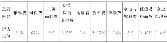 蛋鸡养殖，蛋鸡高产经营管理技术