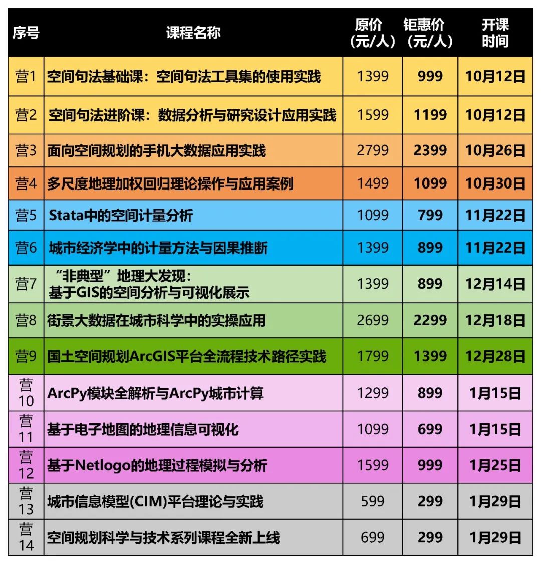 规划领域专属PlanGPT来啦！未来每个院都会有自己的大模型吗?丨城市数据派