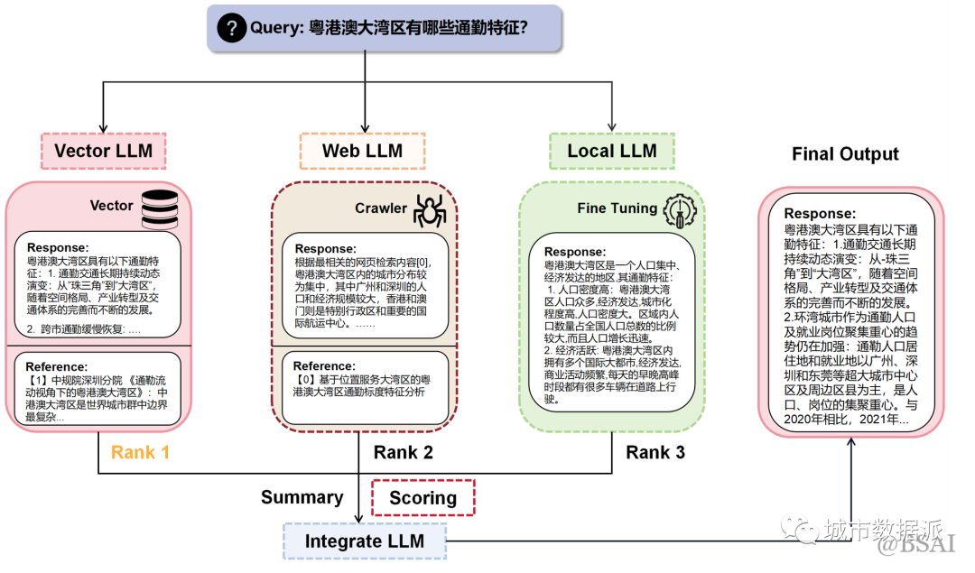 领域优质回答经验_优质回答的标准是什么_优质回答经验领域怎么写