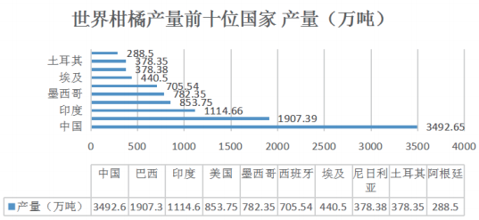 红太阳柑橘种植技术_柑橘太阳果的防治方法_红太阳柑橘品种视频