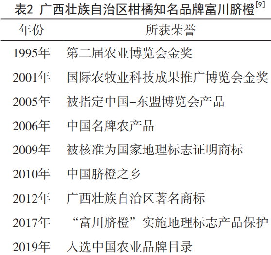 红太阳柑橘种植技术_红太阳柑橘品种视频_柑橘太阳果的防治方法