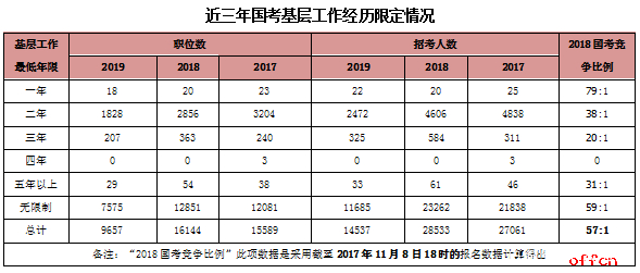 公务员优质经验工作汇报材料_公务员优质经验工作汇报_公务员优质工作经验