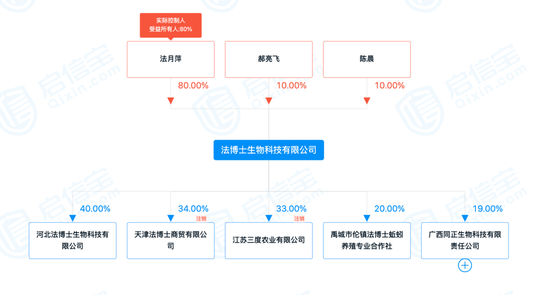 2019养殖蚯蚓大骗局_专业养殖蚯蚓_致富经张芳蚯蚓养殖