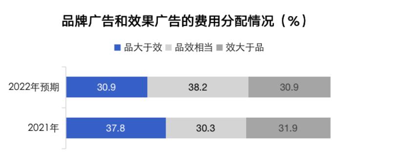 大数据优质经验介绍_经验和数据哪个重要_数据和经验