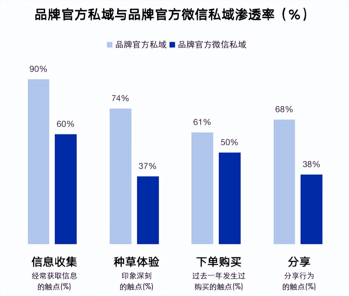 大数据优质经验介绍_经验和数据哪个重要_数据和经验