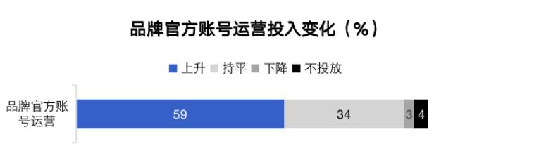 数据和经验_经验和数据哪个重要_大数据优质经验介绍