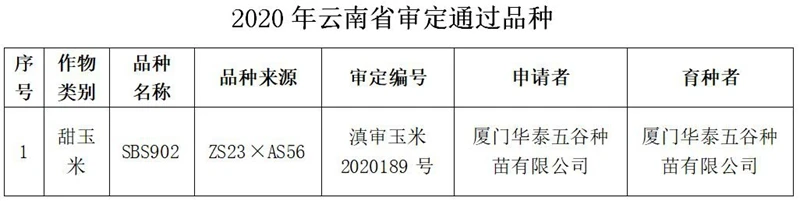 云南省农业农村厅关于2020年云南省审定通过品种的通告