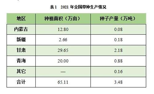 优质作物推广成效及经验_成效作物优质推广经验总结_推广农作物