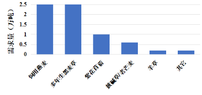 优质作物推广成效及经验_推广农作物_成效作物优质推广经验总结