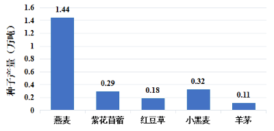 优质作物推广成效及经验_推广农作物_成效作物优质推广经验总结