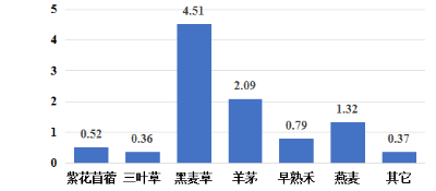 优质作物推广成效及经验_成效作物优质推广经验总结_推广农作物