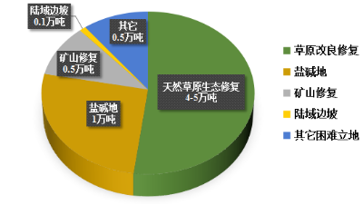 推广农作物_成效作物优质推广经验总结_优质作物推广成效及经验