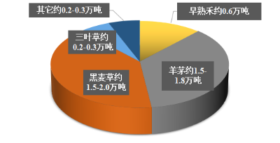 优质作物推广成效及经验_成效作物优质推广经验总结_推广农作物