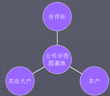 高效养殖致富直通车_养殖致富经_养殖致富项目直销