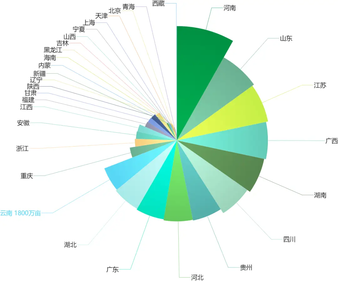 2020年蔬菜产业好不好？这份蔬菜大省最新分析数据，告诉你真相！