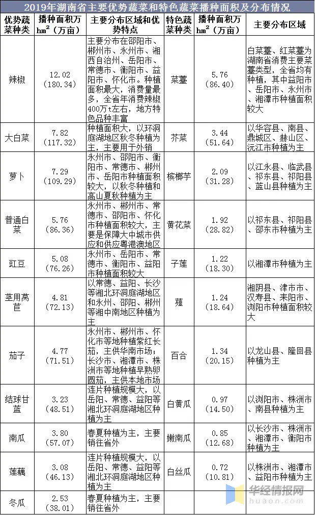 怎样种植菜心有什么奥秘_种植菜菜心技术要点_菜心菜怎样种植技术