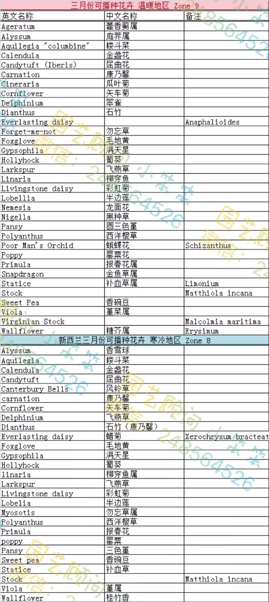 视频种植树草莓技术教程_树草莓种植技术视频_种植草莓技术教程