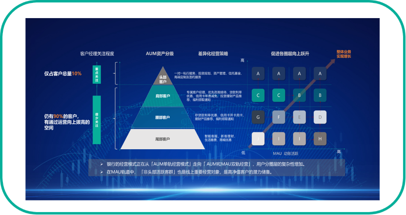 廊坊优质银行经验服务有哪些_廊坊银行业务_廊坊银行优质服务经验