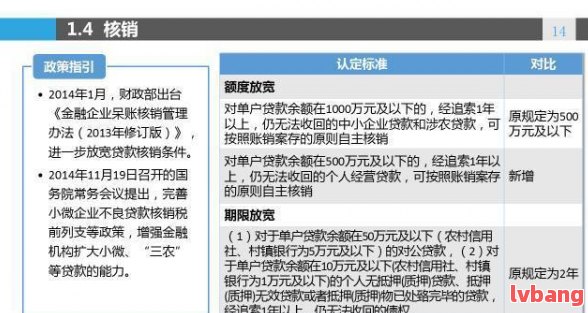 信用卡逾期24次严重吗？后果及处理方法全解析