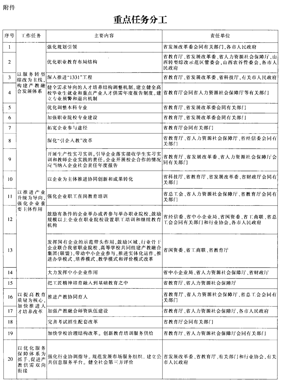 山西省人民政府办公厅关于印发山西省促进产教融合实施方案的通知