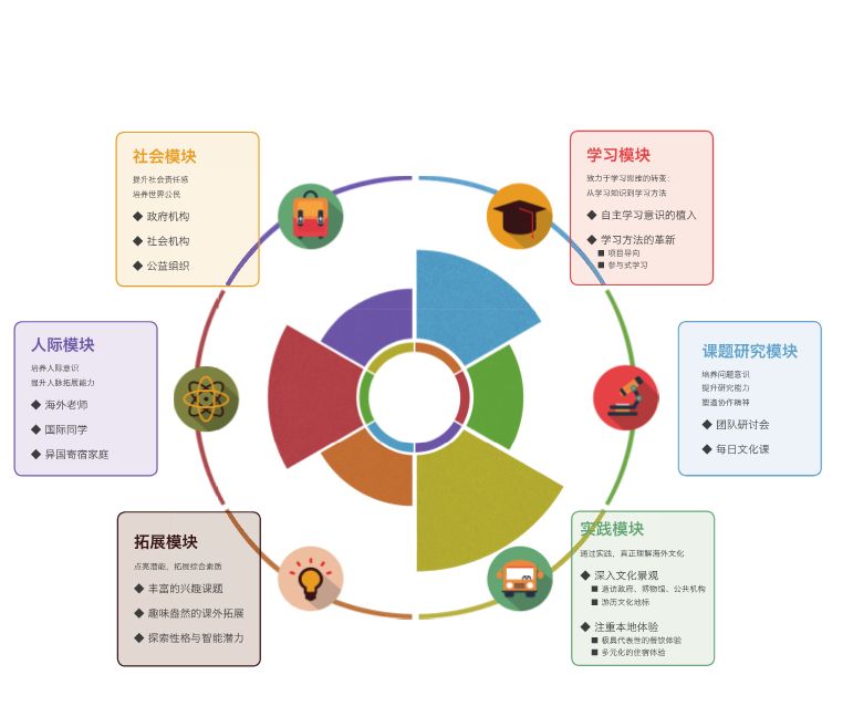 洛杉矶优质学院分享经验_洛杉矶学院排名_洛杉矶的学院