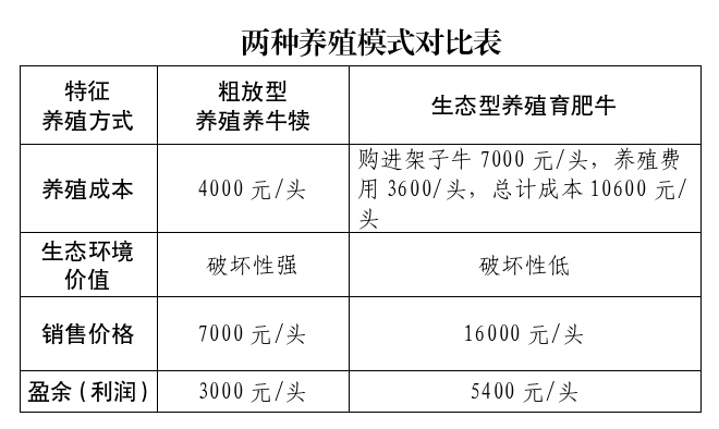 共筑牧民之家 实现共同富裕